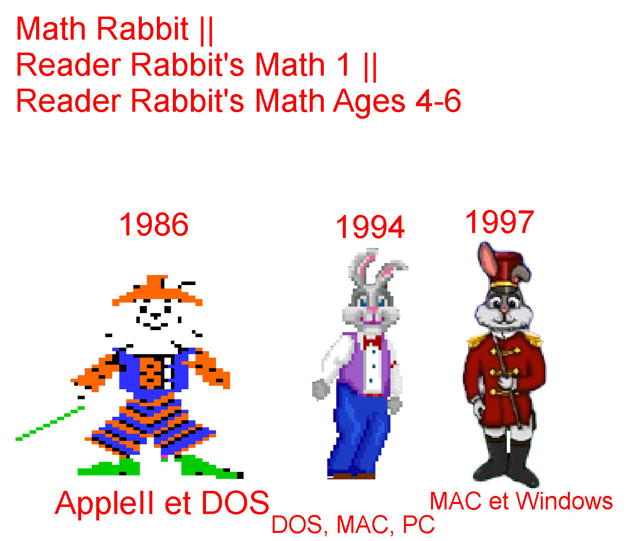 Les différents Rabbit Reader
